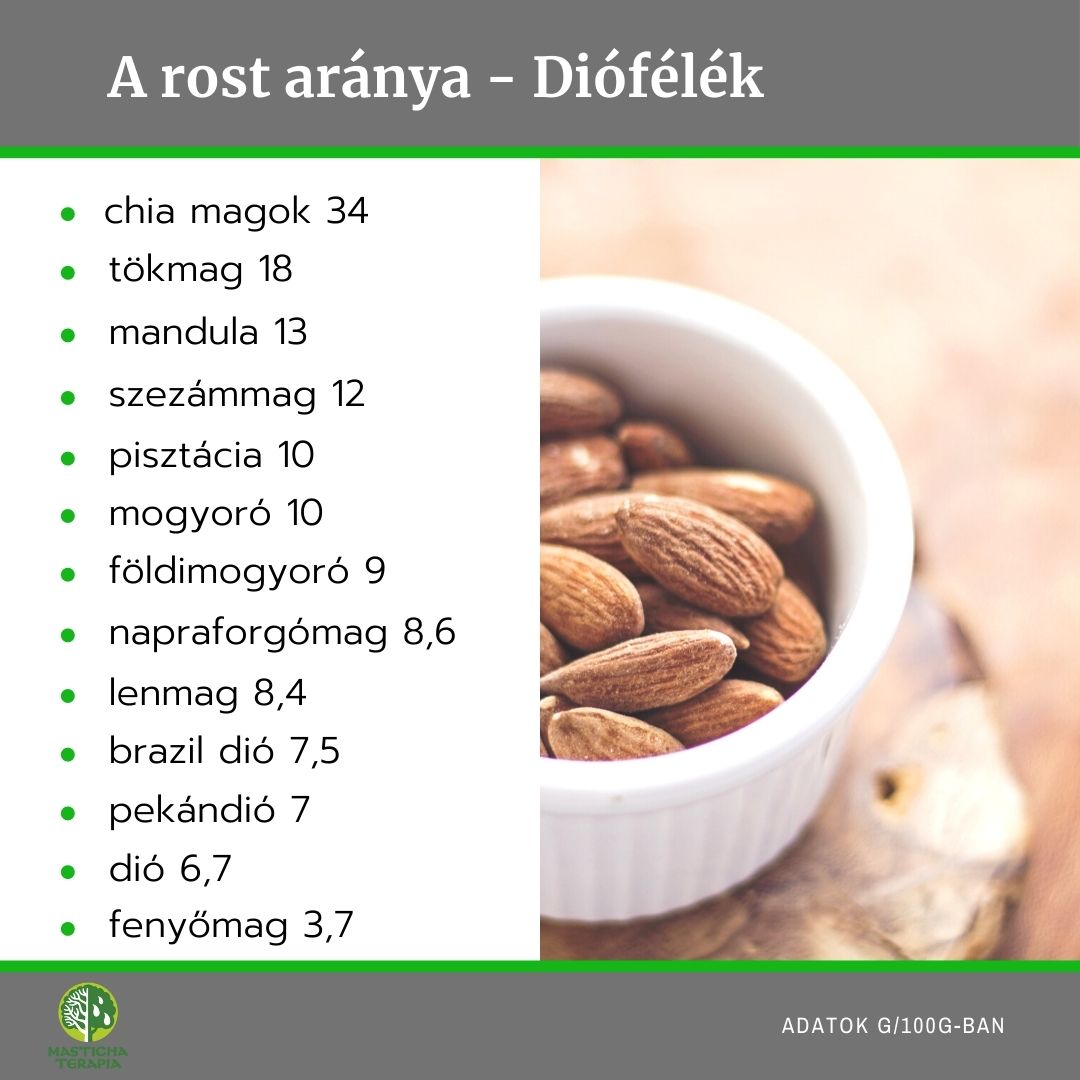 A rost aránya - Diófélék