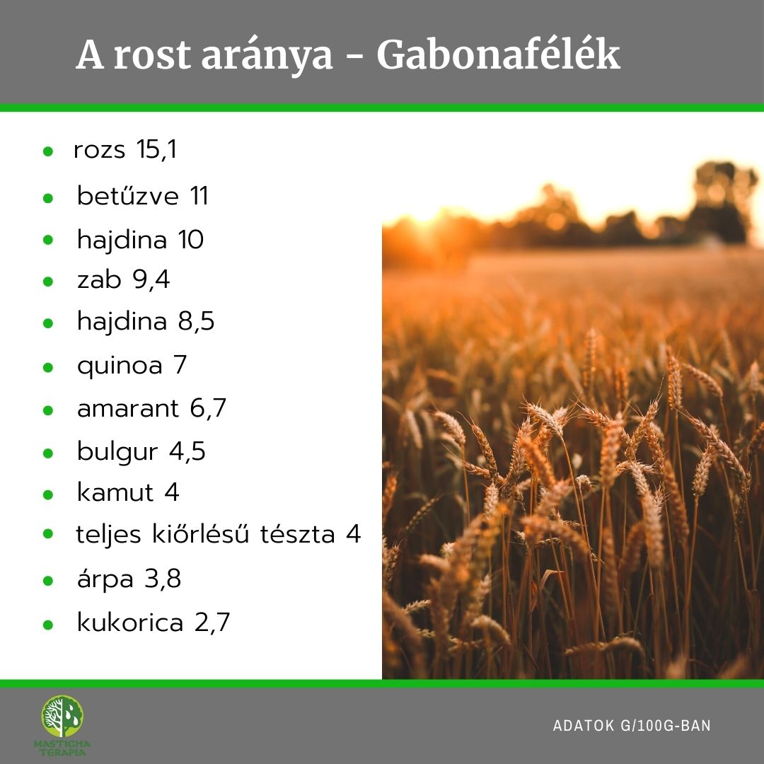 A rost aránya - Gabonafélék
