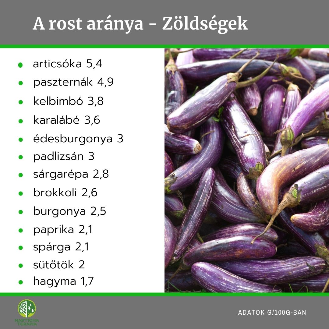 A rost aránya - Zöldségek