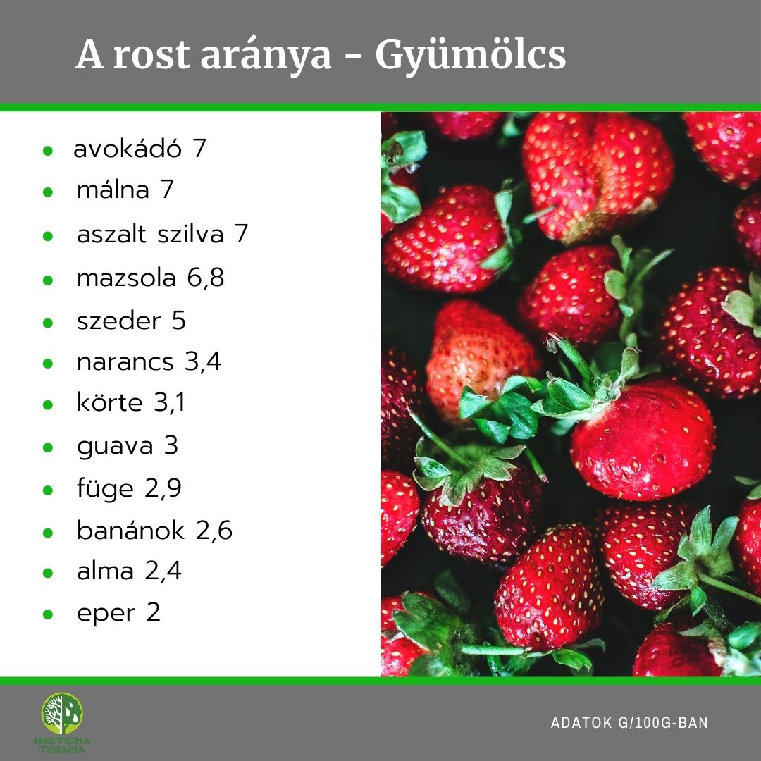 A rost aránya - Gyümölcs